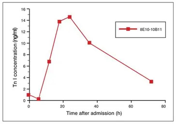 S100 antibody [6G1]