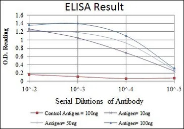 Apolipoprotein E antibody [1H4