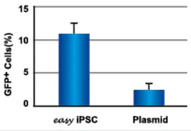 easy iPSC + Antibody Sample Ki