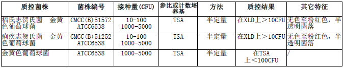 含225ml志贺氏菌増菌肉汤均质袋