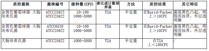 含50ml 7.5%氯化钠肉汤均质袋