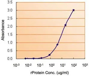 MIF antibody [N1C3]