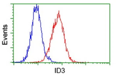 ID3 antibody [10D3]