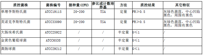 PALCAM琼脂平板（9cm）