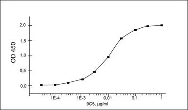 Respiratory Syncytial virus an