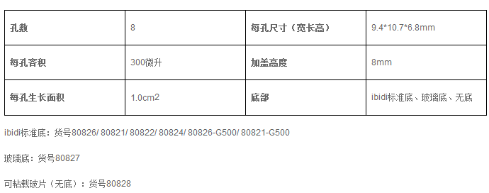 IBIDI易必迪µ-Slide 8孔腔室载玻片
