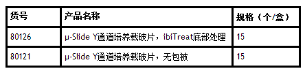IBIDI易必迪µ-Slide Y通道培养载玻片（现货）