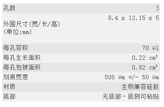IBIDI易必迪划痕实验／伤口愈合3孔插件／培养皿