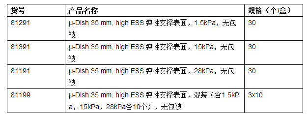 IBIDI易必迪µ-Dish 35 mm, high ESS