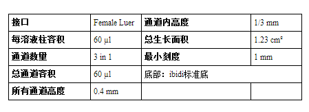IBIDI易必迪µ-Slide 三合一通道培养载玻片