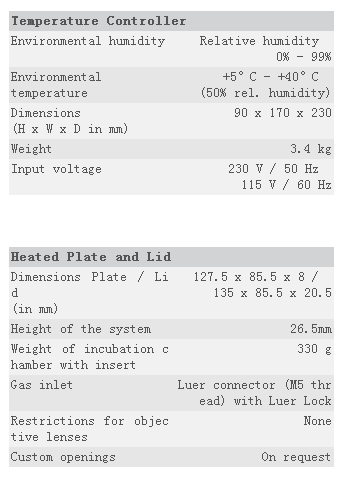 ibidi镜载活细胞培养系统