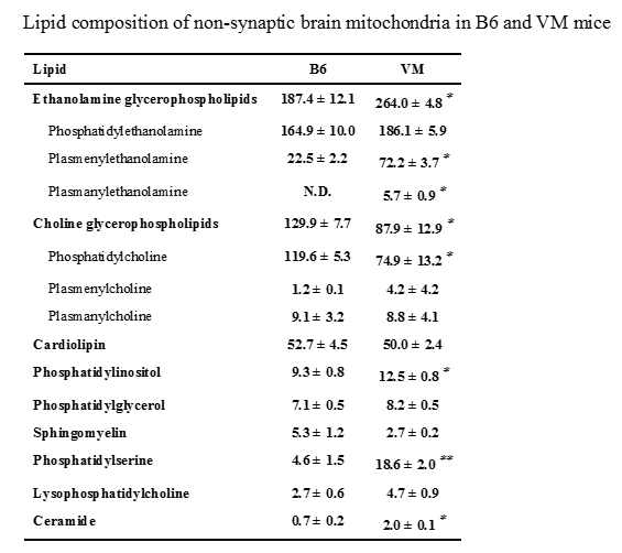 脂质组学文献图片