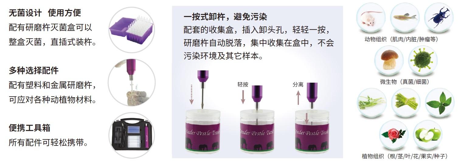 TGrinder 第三代高速组织研磨器套装（OSE-Y30/