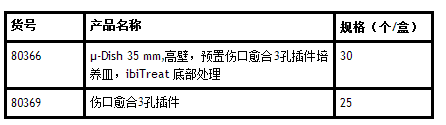 IBIDI易必迪划痕实验／伤口愈合3孔插件／培养皿