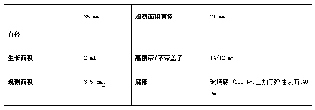 IBIDI易必迪µ-Dish 35 mm, high ESS