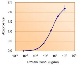 Nodal antibody, Internal