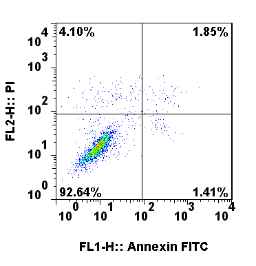 细胞、组织TUNEL凋亡染色实验服务