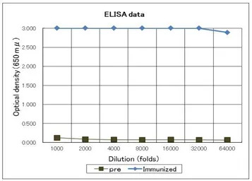 Legionella pneumophila antibod