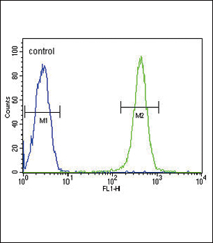 GPI antibody - C-terminal region (OAAB06387) in Ramos using Flow Cytometry
