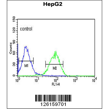 NR5A1 Antibody (OAAB02523) in HepG2 using Flow Cytometry