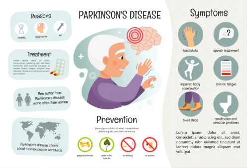 第28个世界帕金森日：一起了解帕金森