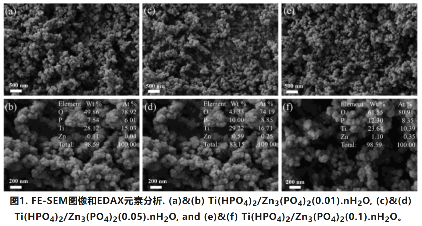 Chemical Engineering Journal （IF=15.1）磷酸锌掺入Ti(HPO4)2水合物的微纳米多孔结构生物陶瓷促进骨质疏松性骨再生