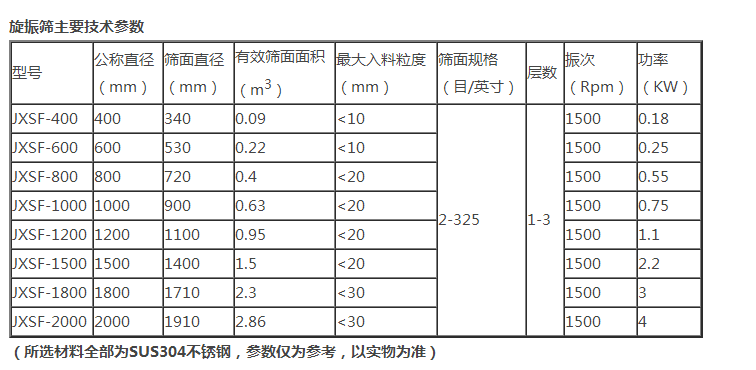 不锈钢超声波振动筛