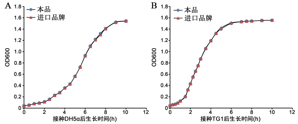 核酸酶/DNA清除剂(喷雾清除剂) 核酸扩增(PCR)