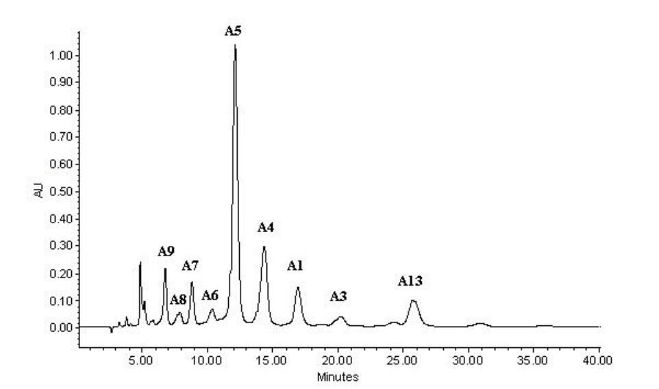 非布司他杂质C对照品特价促销