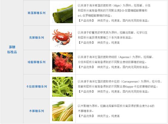 海洋寡糖标准品