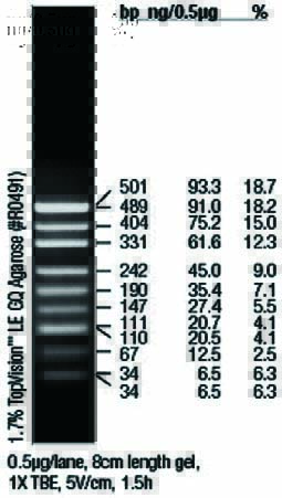 DNA marker(pUC19/MspI)
