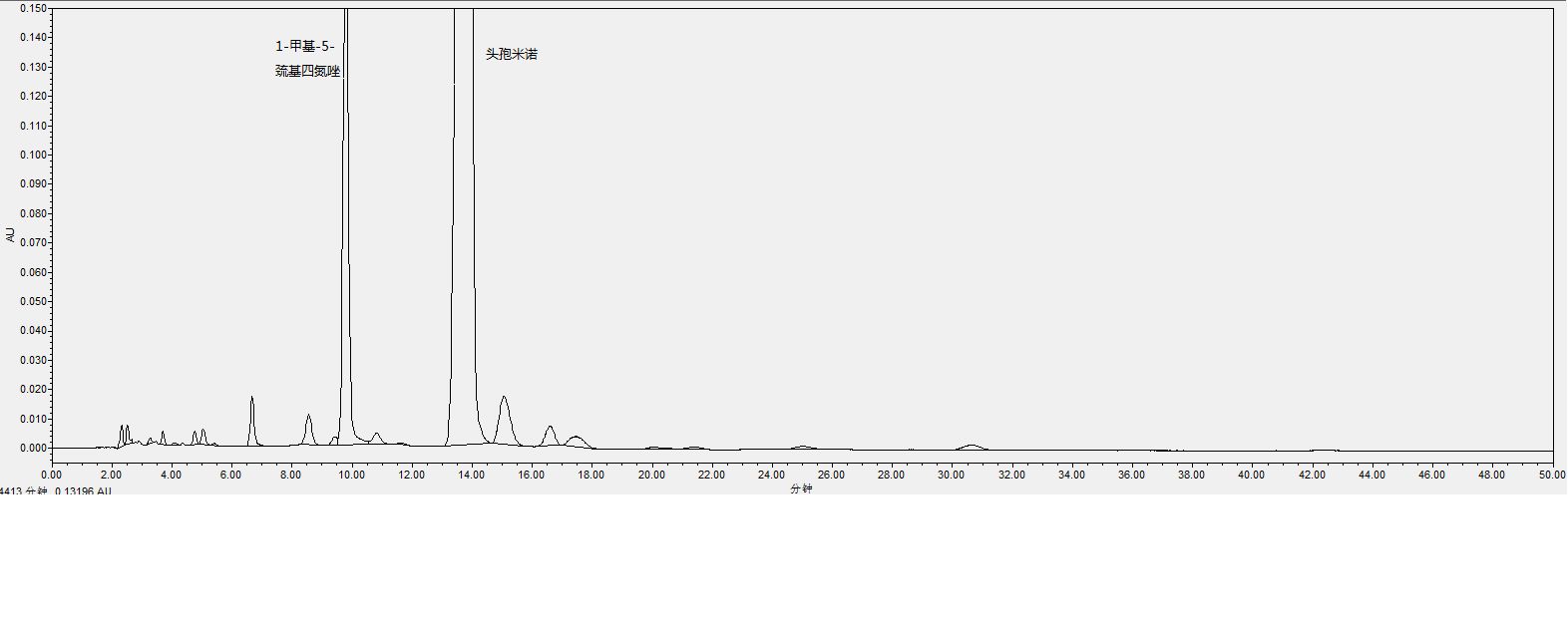 β-谷甾醇标准品价格