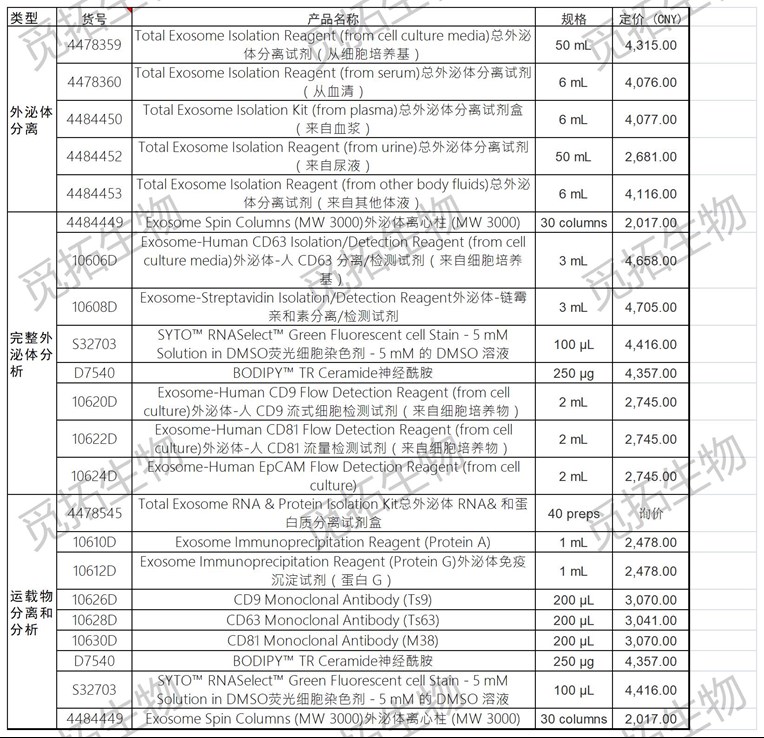  Invitrogen  4478359  Total Ex