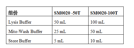 线粒体提取试剂盒