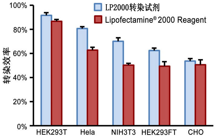 p53抑制剂(Pifithrin-α)促销