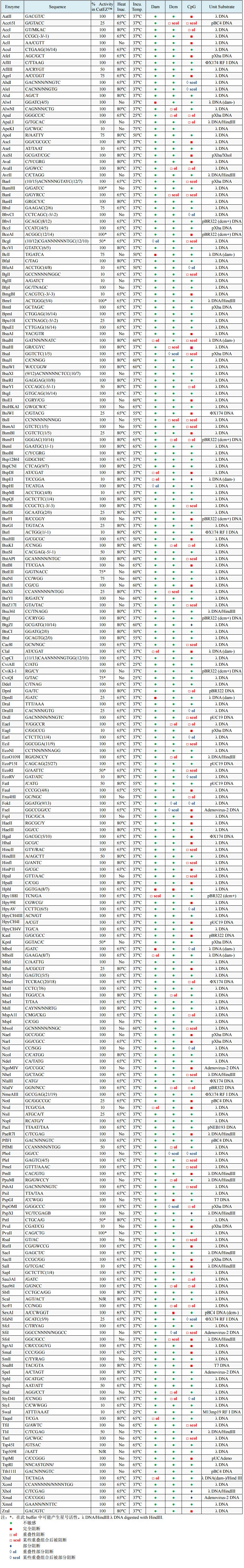 质粒小量抽提试剂盒报价