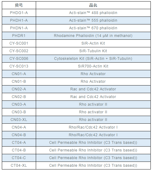罗丹明标记鬼笔环肽，Rhodamine Phalloidin