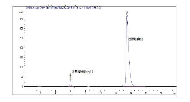 北京现货盐酸氯普鲁卡因杂质A标准品特价优惠