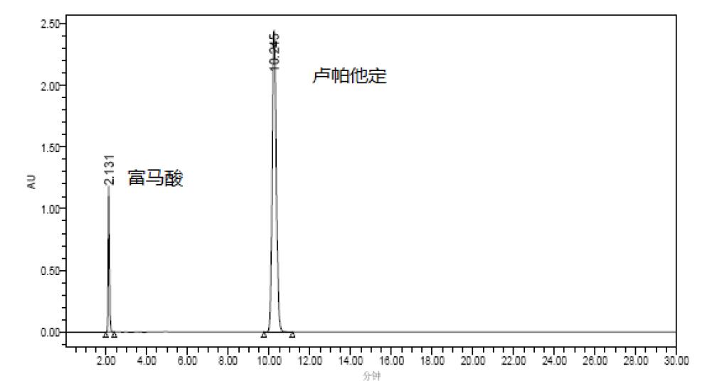 北京大车前苷标准品促销