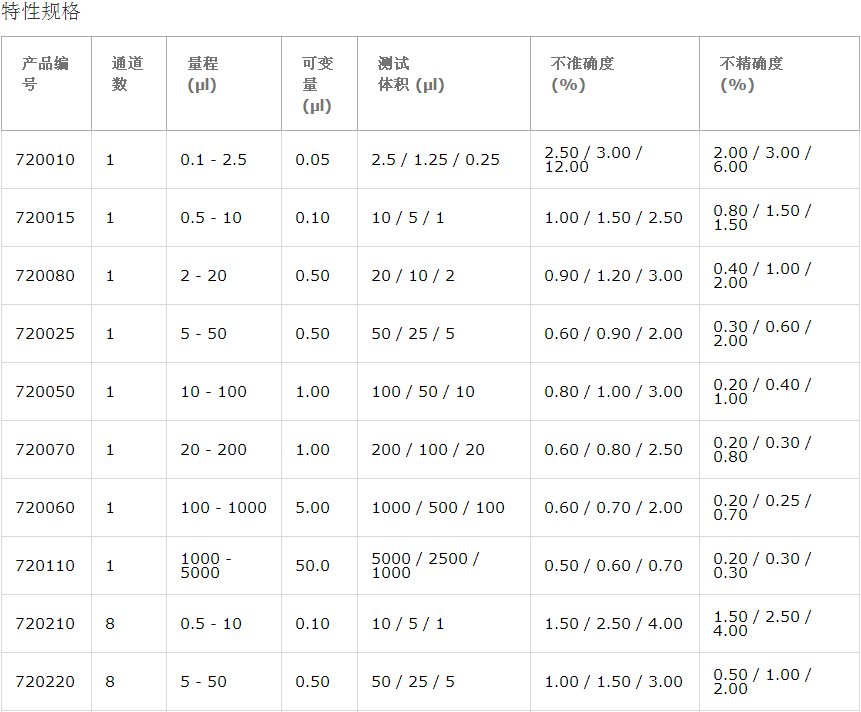 赛多利斯 proline 5-50UL手动 8道移液器