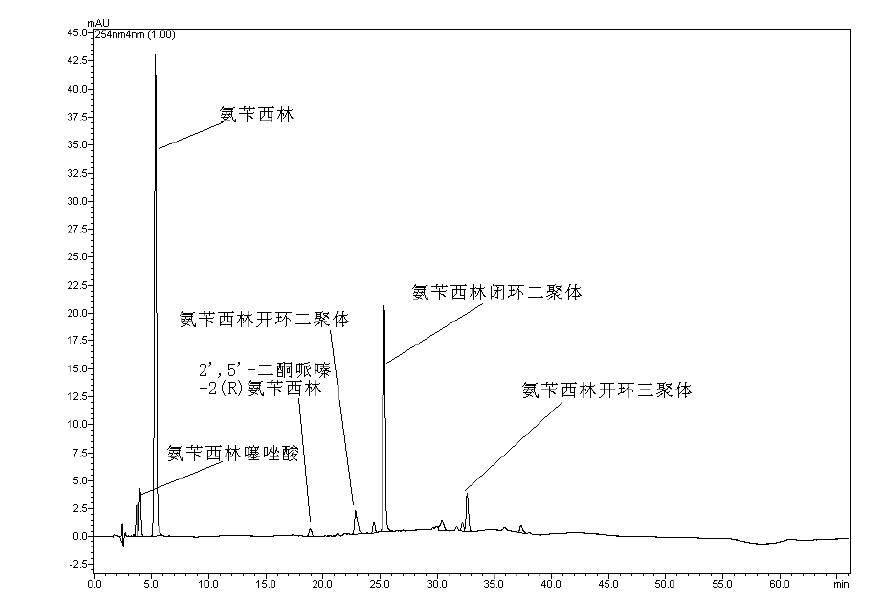 氨苄西林系统适用性对照品标准品北京价格