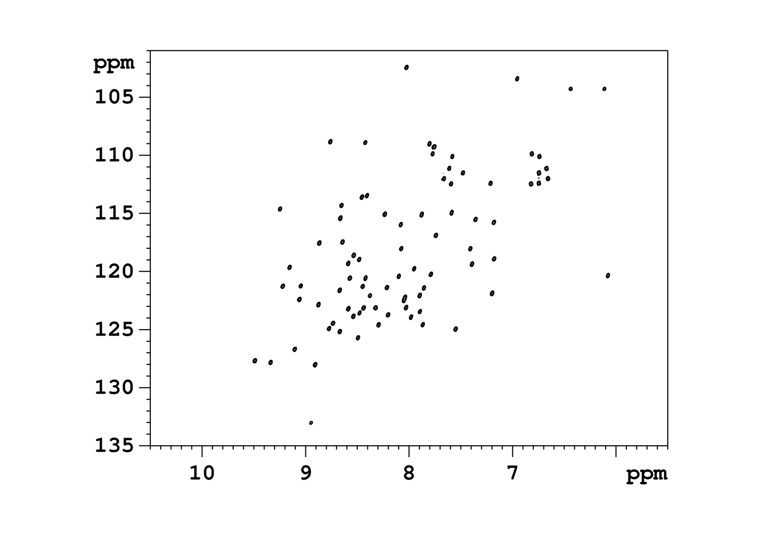 Giotto Biotech 核磁共振标准品