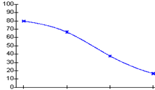 黄曲霉毒素M1试剂盒回归曲线