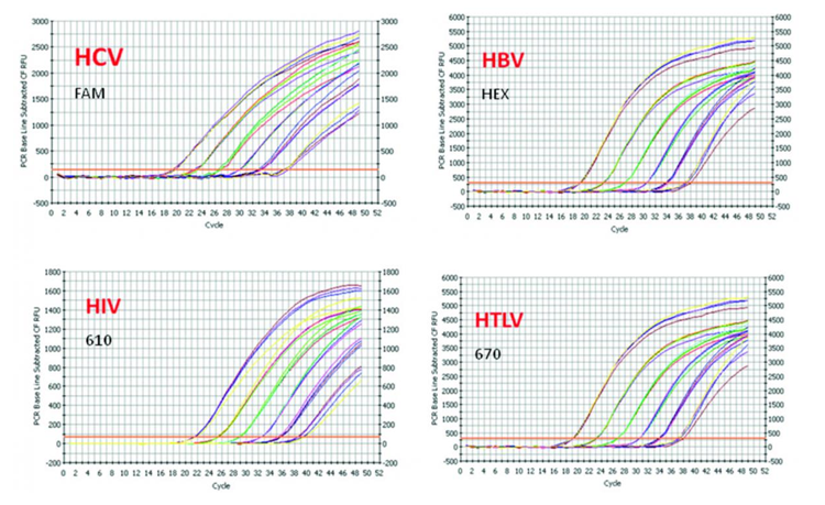 台湾旭基－病毒核酸纯化试剂盒VR100