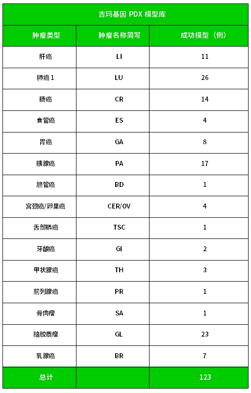PDX 模型在 siRNA 上的应用