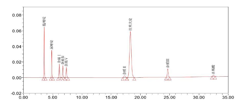 重组人凝血因子VIIa国家标准品标准品厂家