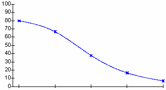 玉米赤霉烯酮试剂盒回归曲线
