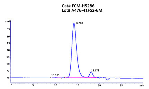 FCM-H5286-HPLC