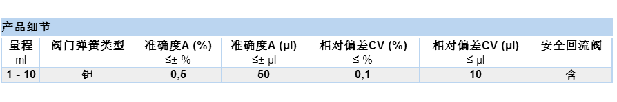 Brand/普兰德 1-10ML痕量分析型游标可调带回流阀
