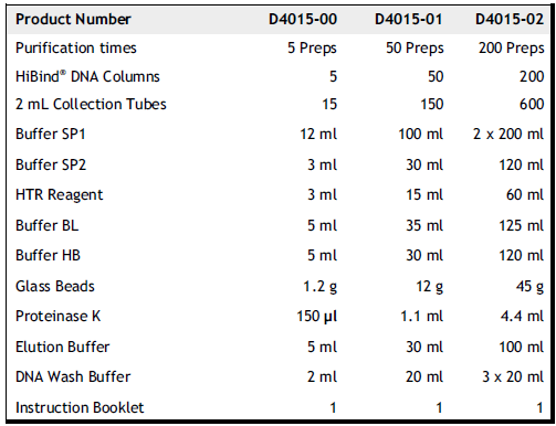 粪便DNA小量提取试剂盒 Omega D4015 现货